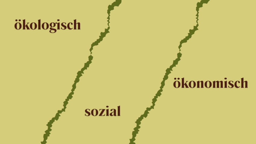 Die drei Dimensionen der Nachhaltigkeit
