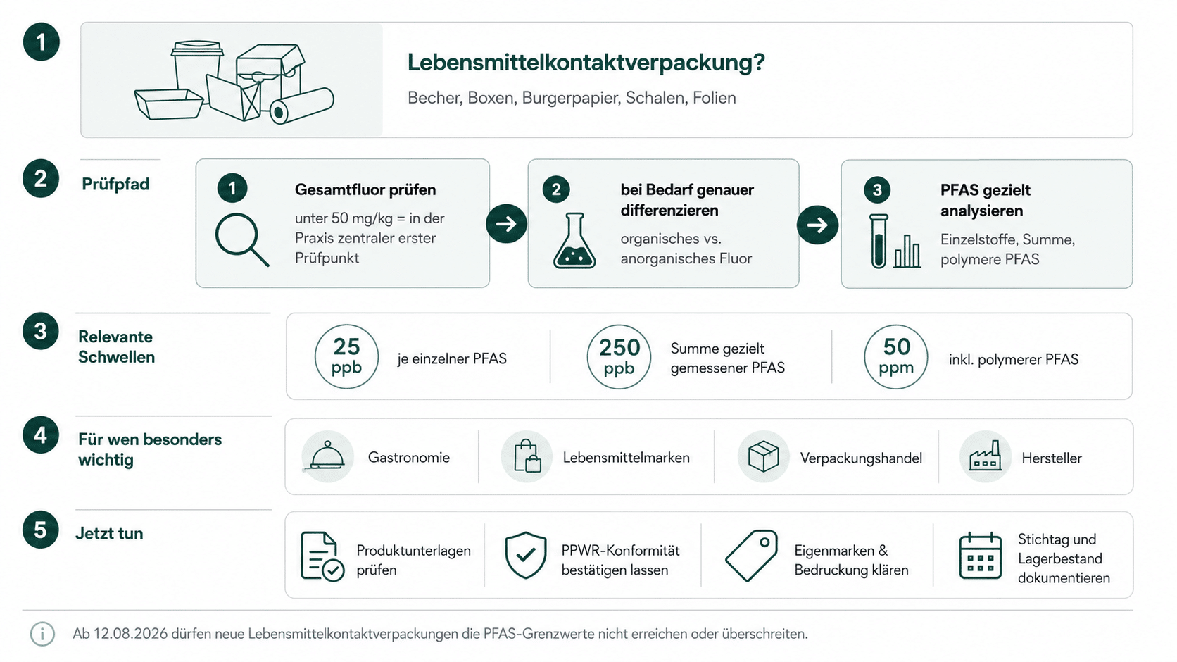 Wie die Prüfung in der Praxis abläuft